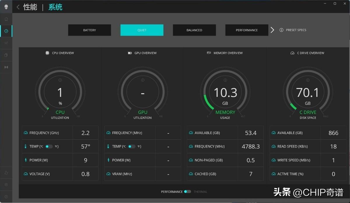 AWCC最新高科技产品介绍及评测