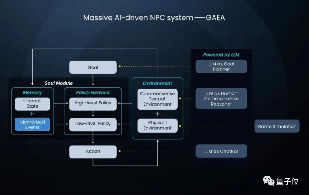 NPC最新日常，温馨友情之旅启程