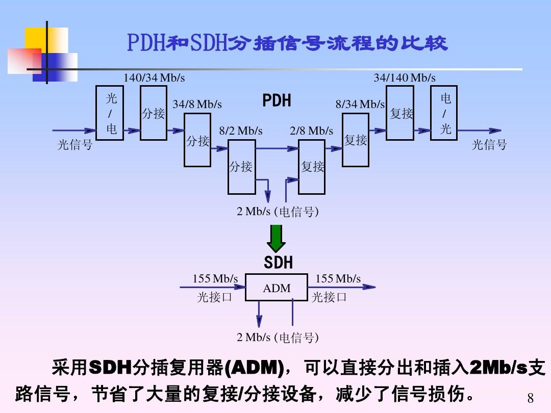 最新PDH技术揭秘，前沿应用与发展趋势探索