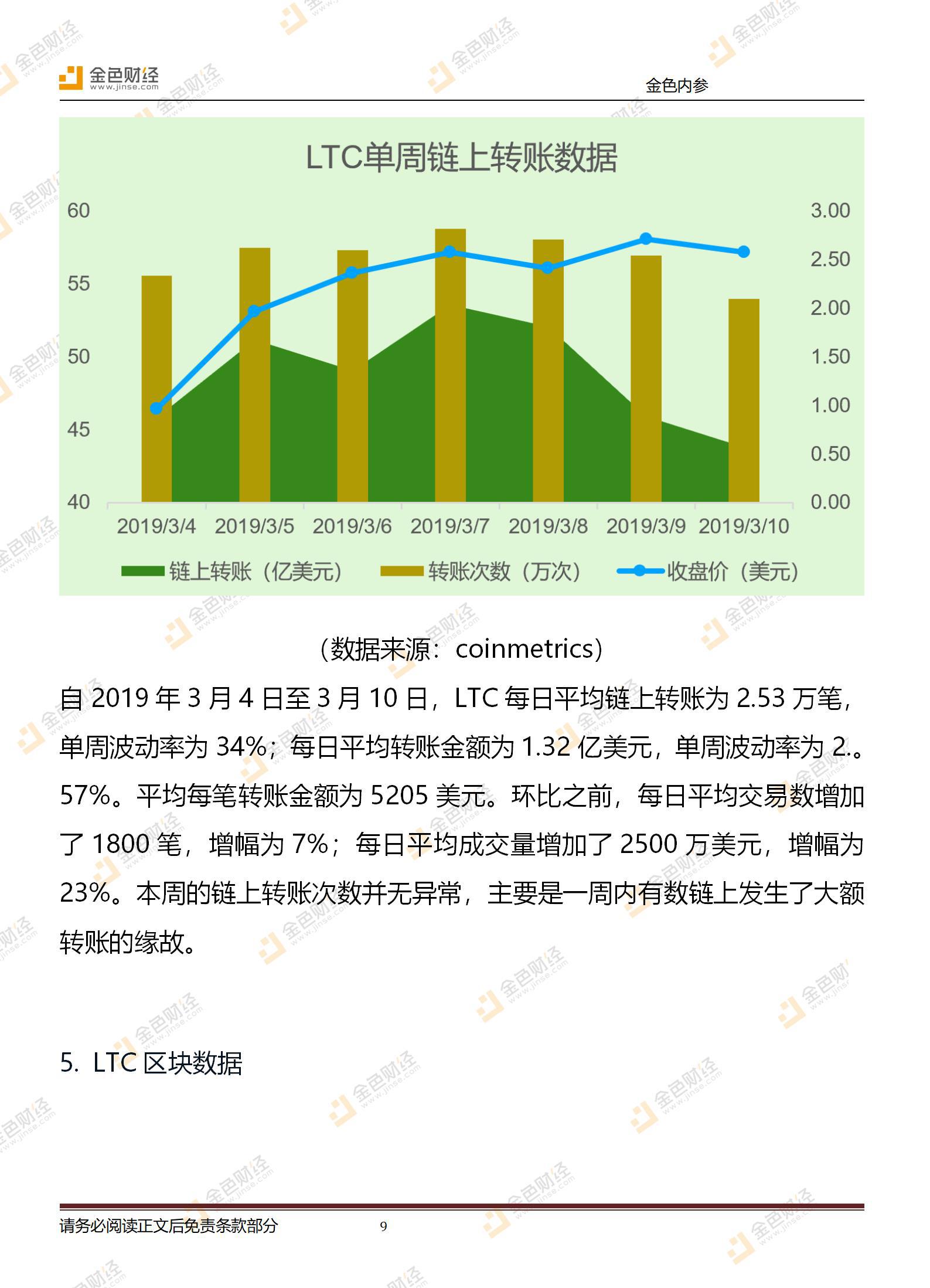 探索LTC最新动态，数字货币未来趋势展望