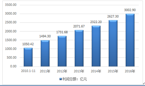 2024年科技革新、产业变革与社会进步同步发展展望