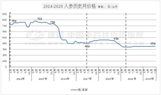 物联网设备研发 第355页