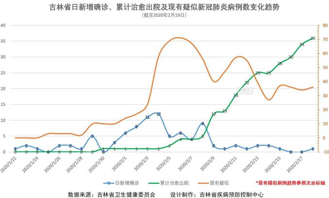 吉林疫情最新动态更新，今日吉林疫情最新情况简报
