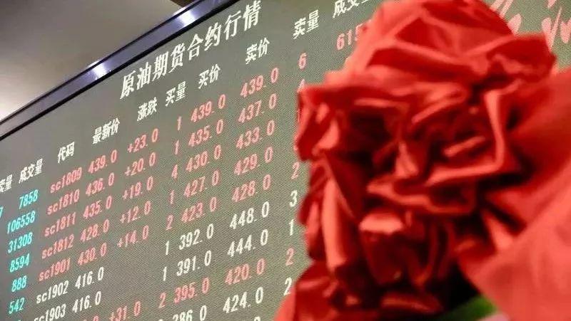 中国原油期货市场趋势及前景展望