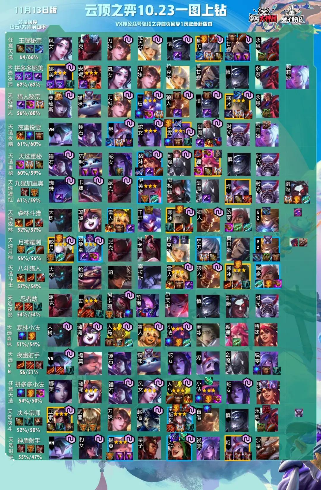 云顶之弈狼人最新阵容攻略揭秘