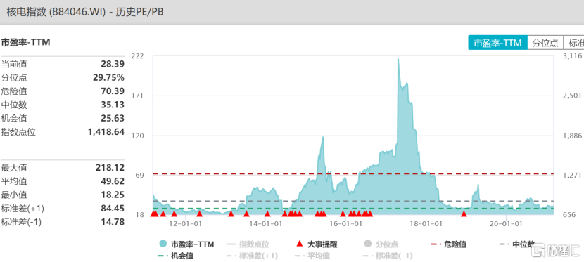 中囤核电最新股价及其背后的故事揭秘