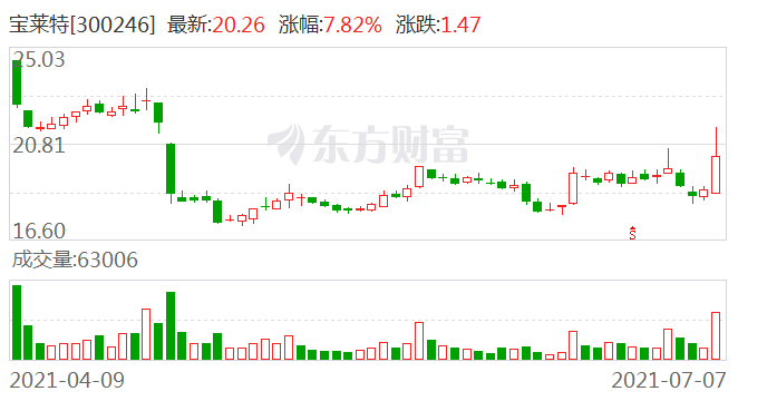 通宝莱最新动态，科技重塑生活，未来触手可及新进展