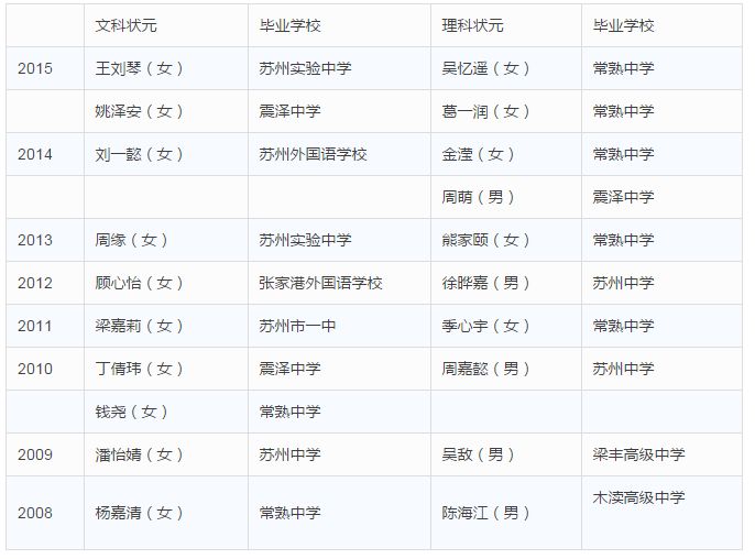 高考状元最新名单揭秘，科技助力梦想启航，探索未来学习新纪元