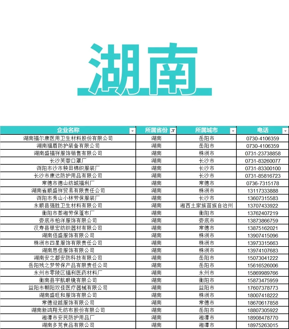 最新口罩生产企业名单概览🌟
