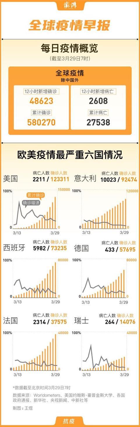 疫情最新实时数据消息，全球应对的严峻挑战与时代背影