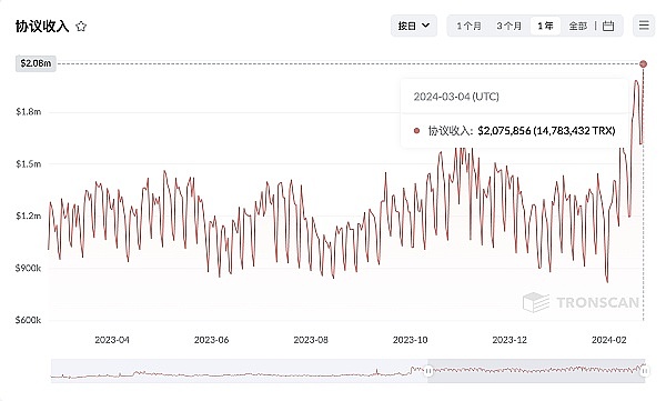 波场最新动态，友情故事与最新消息同步更新