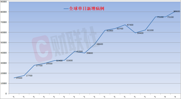 美国最新新冠肺炎统计，时代之疫的背景与影响分析