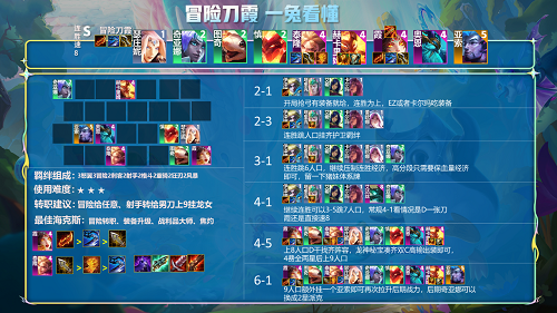 最新云顶霞装备攻略，超强搭配助你登顶赛场！