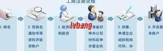 最新注册公司流程与费用详解，变化中的机遇，学习行动成就成功之路