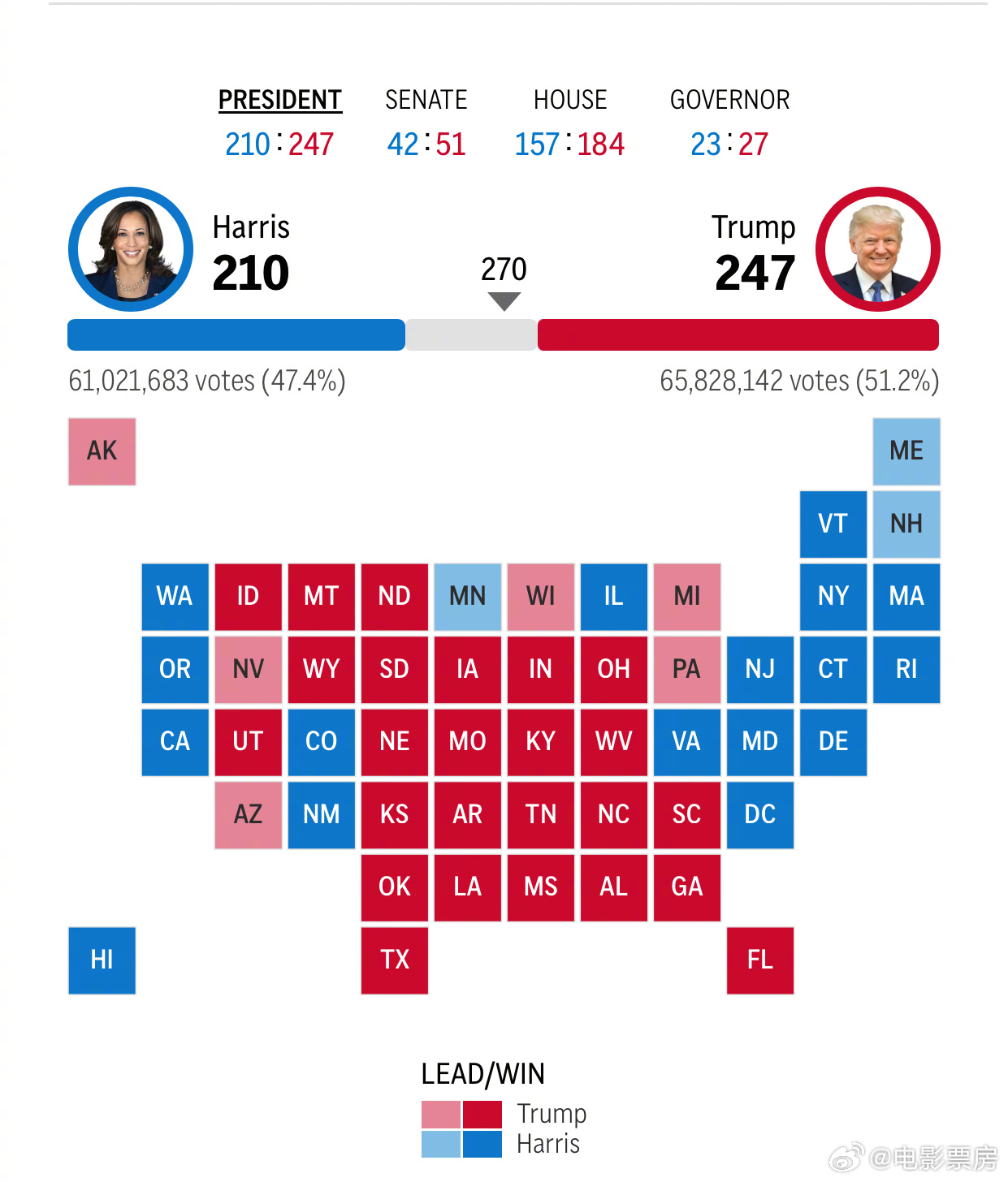 美国大选最新直播统计，掌握选举动态的关键观察要点分析