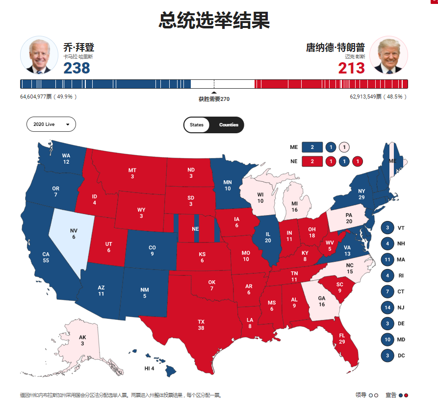美国大选最新直播统计,掌握选举动态的关键观察要点分析