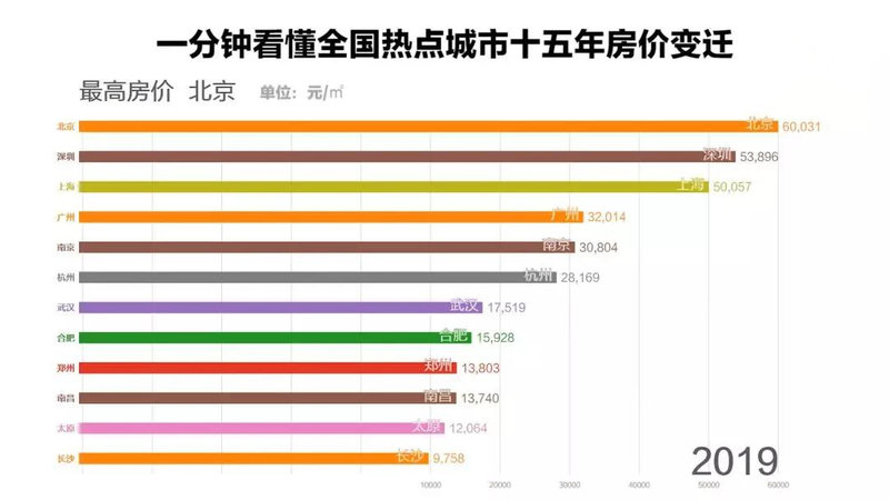 丹东市最新房价走势，新篇章揭晓
