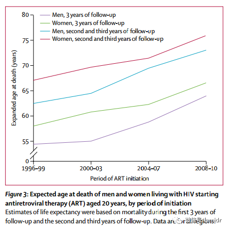 艾滋病最新存活时间全面指南，了解艾滋病生存期的最新信息与趋势