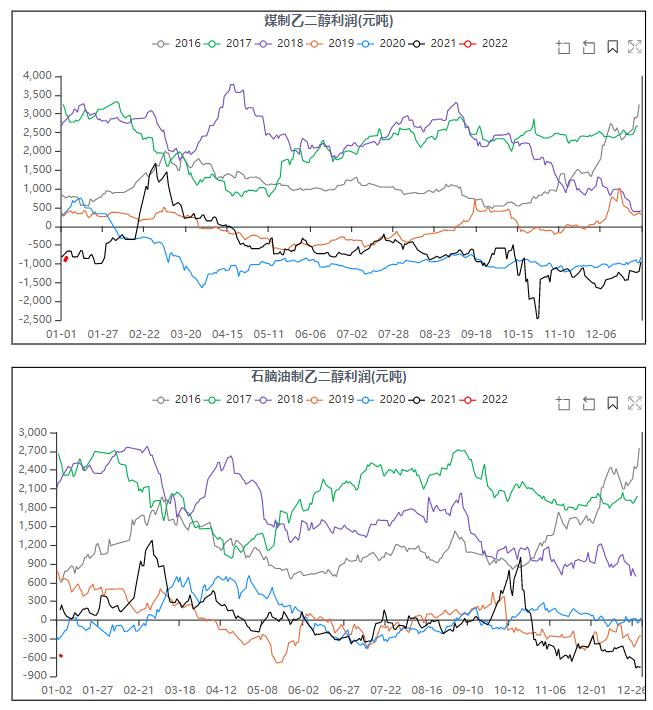 乙二醇价格走势图详解，步骤指南与趋势预测分析