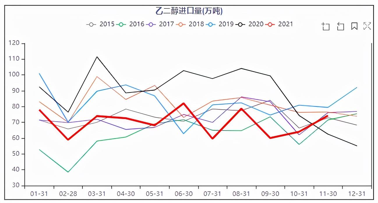 乙二醇价格走势图详解,步骤指南与趋势预测分析
