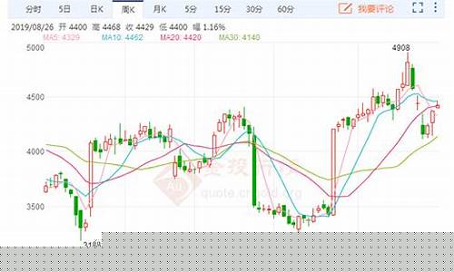 期货交易实时行情探索,小巷中的隐藏价值
