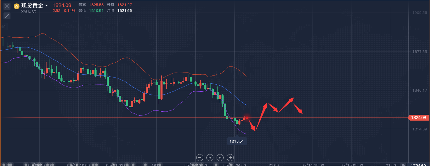 期货交易实时行情探索,小巷中的隐藏价值