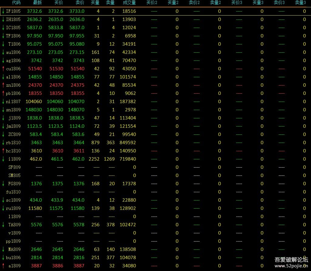 期货交易实时行情探索,小巷中的隐藏价值