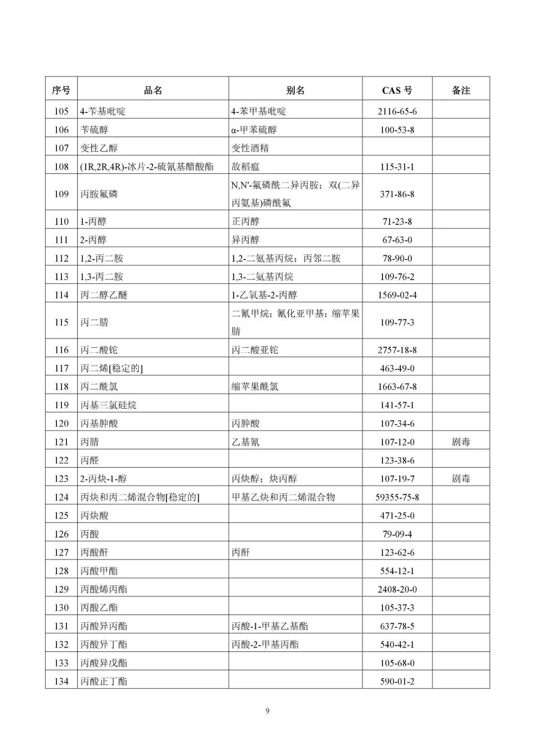 危险化学品目录最新版的多方观点分析与论述
