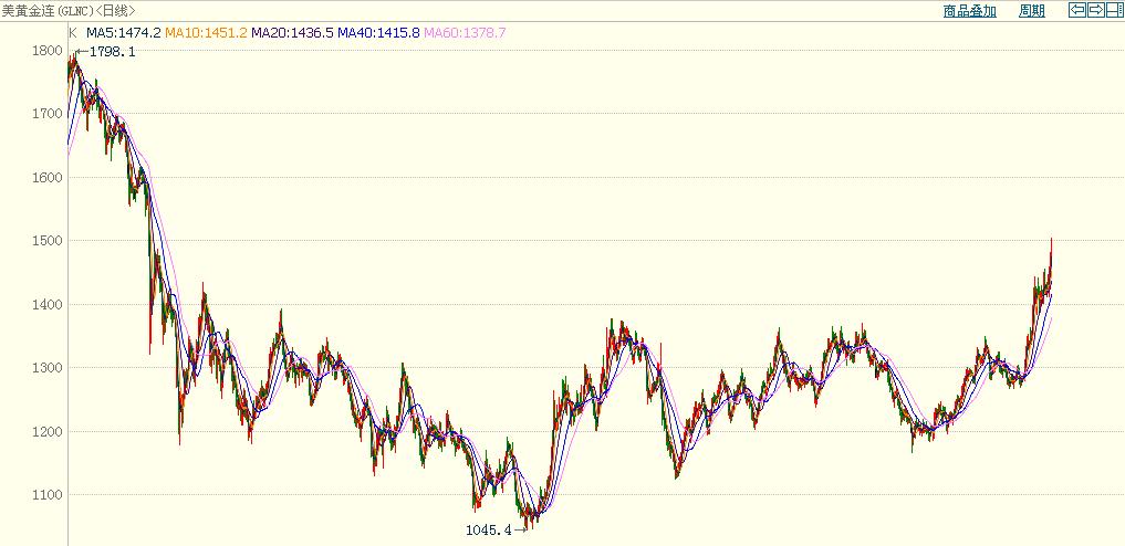 美元走势风云变幻，巷弄深处的货币风云与一家特色小店的独特视角