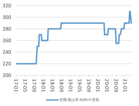今日铝期货行情深度解析，市场走势洞察与行情分析📈