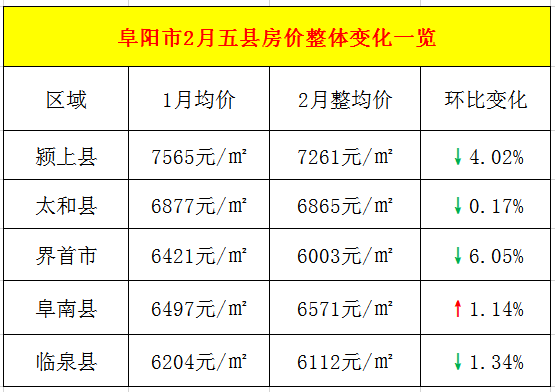 颍上最新房价行情全面解析,你关心的都在这里!
