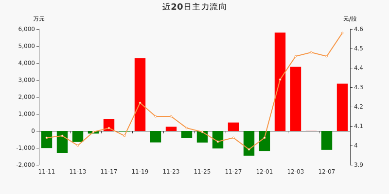 方正科技股票吧，科技领域的璀璨明星股票分析探讨。