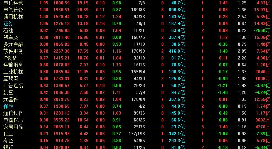 今日股票行情大盘走势分析