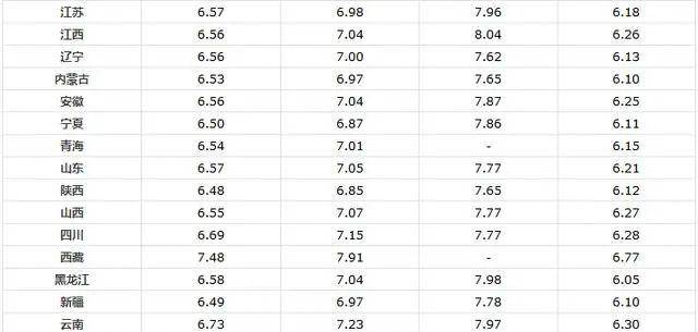 天津汽油价格今日走势，市场分析、趋势预测与科普解读