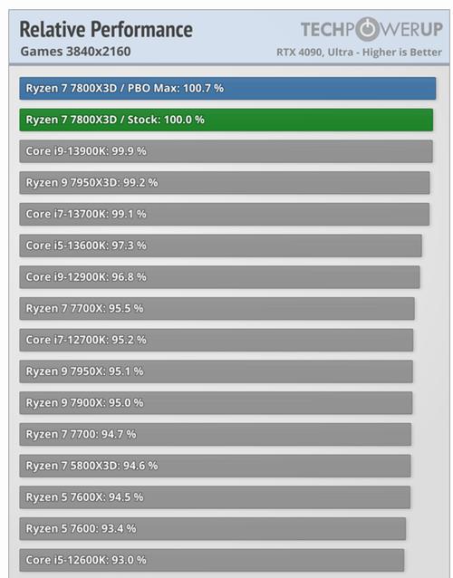 Intel酷睿i7处理器的最新世代探索与回顾，历经岁月，至臻至强