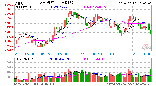 环保设备 第316页