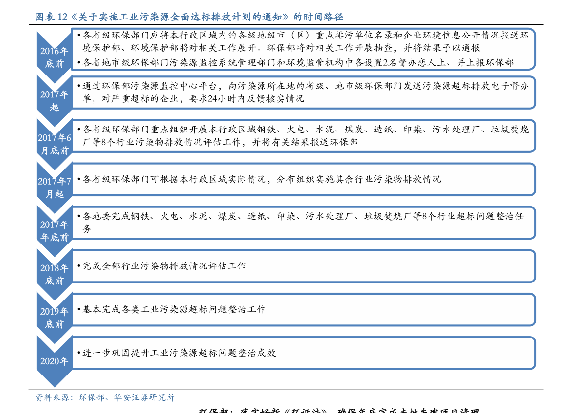 今日甲醇最新价格报价及市场分析与应用科普介绍