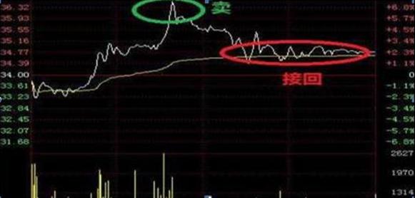 科技革新引领投资新体验，如何选择优质股票投资标的？