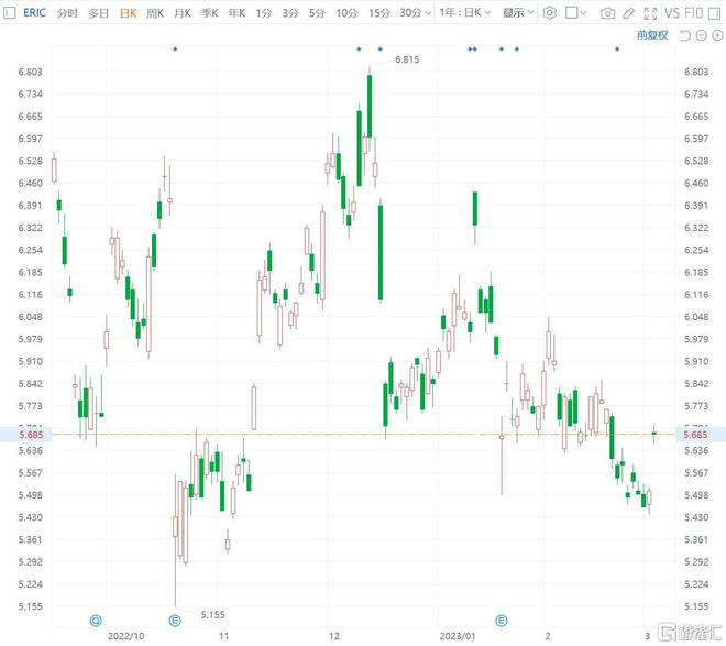 爱立信股票投资价值的深度解析