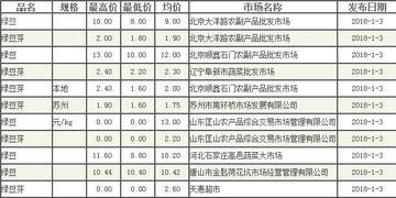 绿豆行情动态与小巷秘密美食之旅