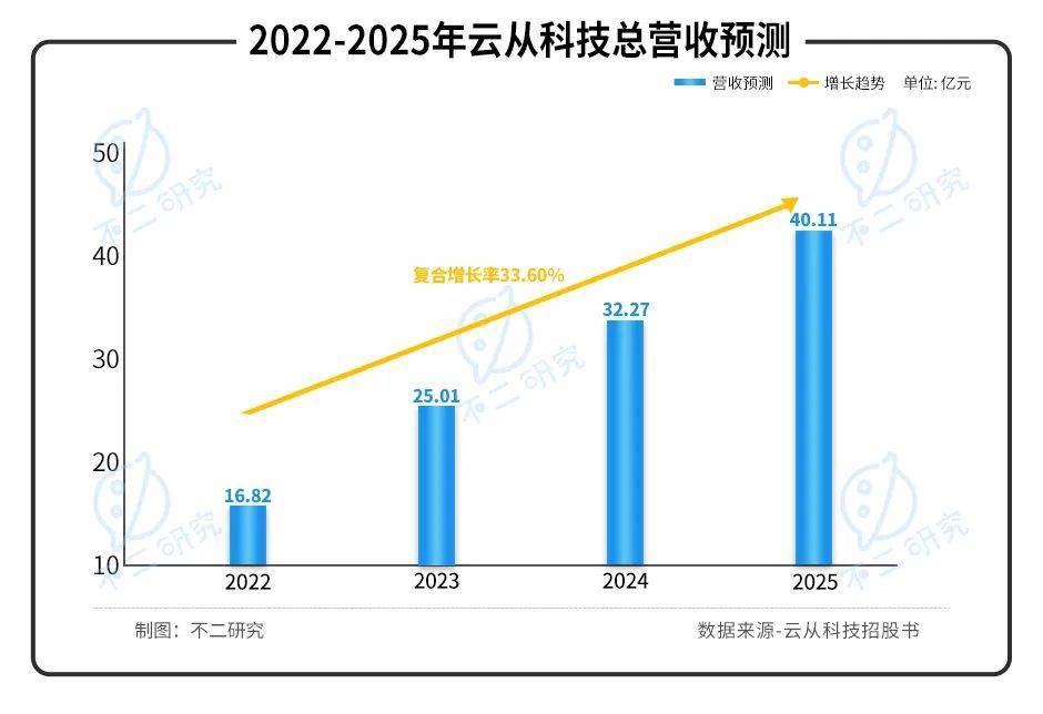 云科技赋能未来,最新现状揭示云端引领风潮!