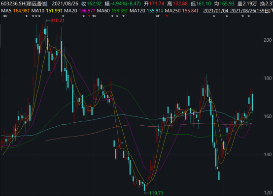 私募巨头葛卫东最新持股情况解析,深度探讨其最新持股动态