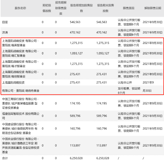 私募巨头葛卫东最新持股情况解析,深度探讨其最新持股动态