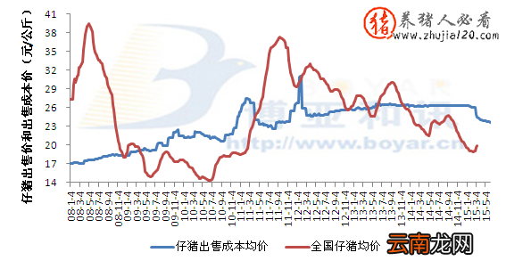 环保设备 第308页