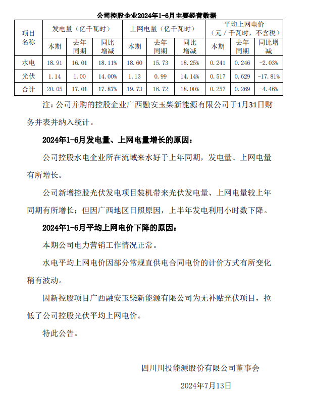 川投能源最新动态更新，公司最新进展与资讯概述