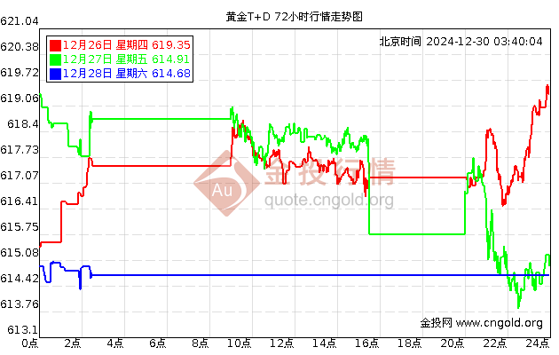 上交所黄金价格，历史背景、重大事件与市场地位解析