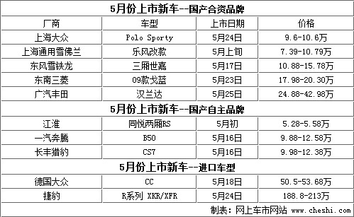五月份新科技产品上市,体验未来科技魅力