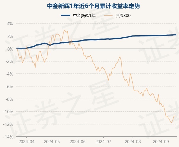 中金星石最新净值查询,科技力量重塑投资体验,掌中宝助力便捷查询