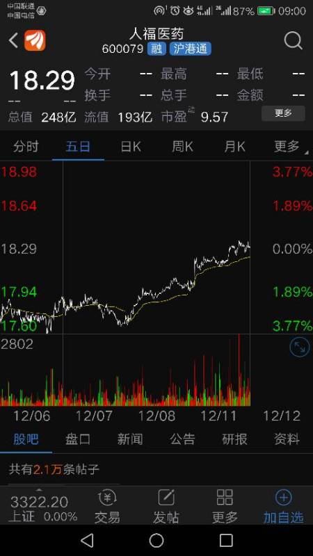 人福药业股票,学习成长之路,自信铸就未来之路