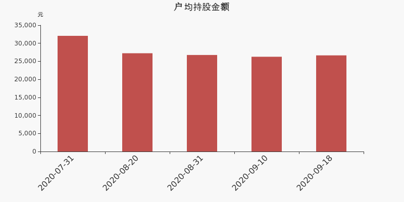 国芳集团股票股吧入门指南及解析